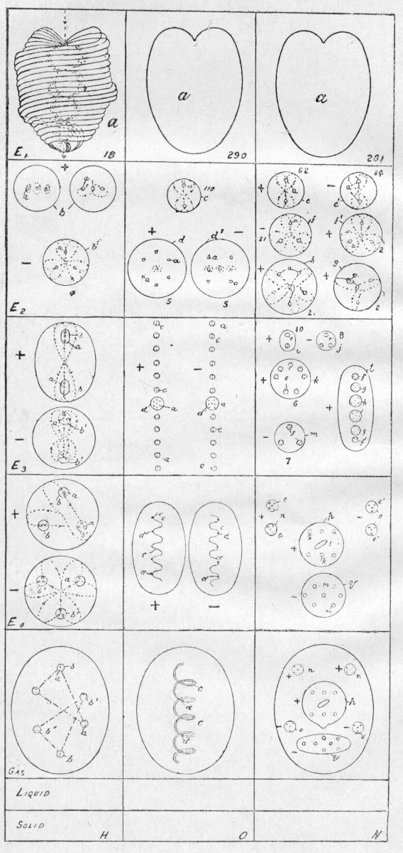 Diagram from Occult Chemistry